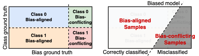 pseudo-bias-label